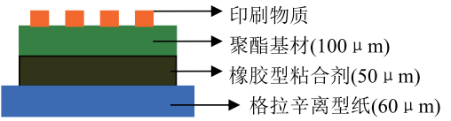 产品构造